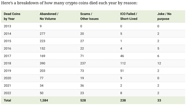 2Sats-05-22-23-Crypto-Coin-Breakdown