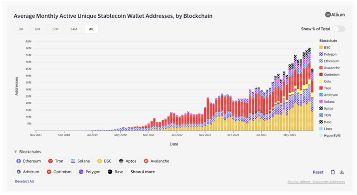Allium Active Stablecoin Wallet Address