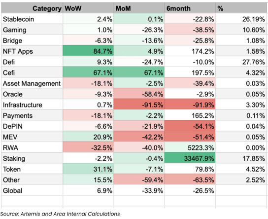 Artemis and Arca Internal Calcs chart