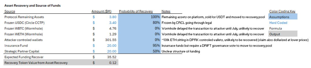 Asset Recovery and Source of Funds Screenshot 2026-05-11 112043