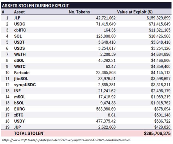 Assets Stolen Chart2026-05-11 111853