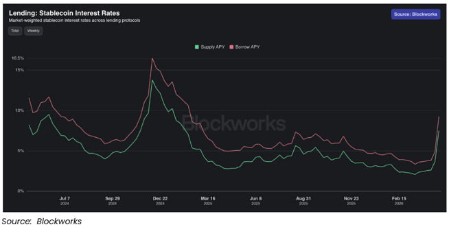 Blockworks chart