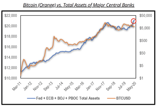 Shorting Into A Brick Wall While Digital Assets Rose