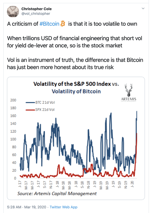 Bitcoin Market Graph