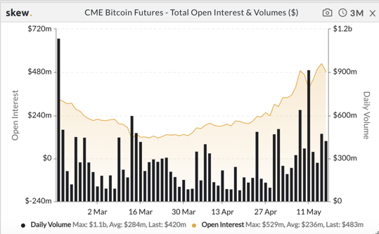 CME Bitcoin Futures 