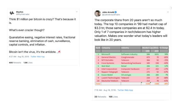 Questioning the Status Quo In The Crypto Markets