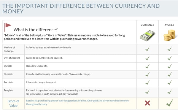 Currency vs Money. What’s the difference?