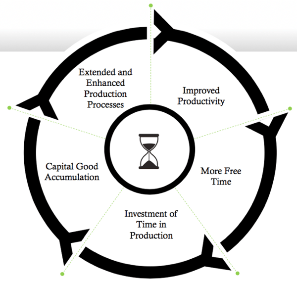 Thoughtful Investment Fuels The Progress Of Society