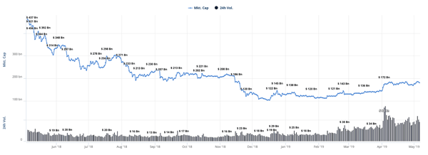 Bitcoin Trade Volumes