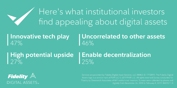 Fidelity Digital Asset Stats for Investors