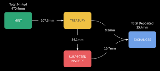 treasury wallet graphic