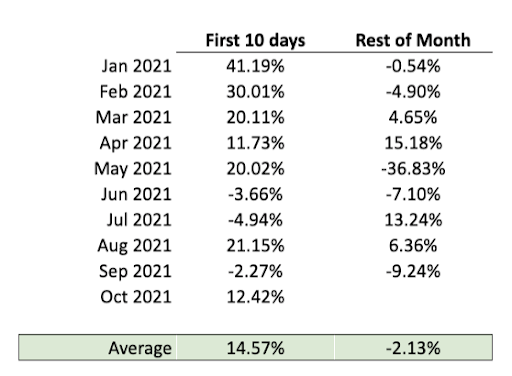 bloomberg galaxy crypto index returns by month