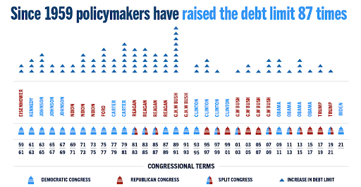 raising debt limit graphic