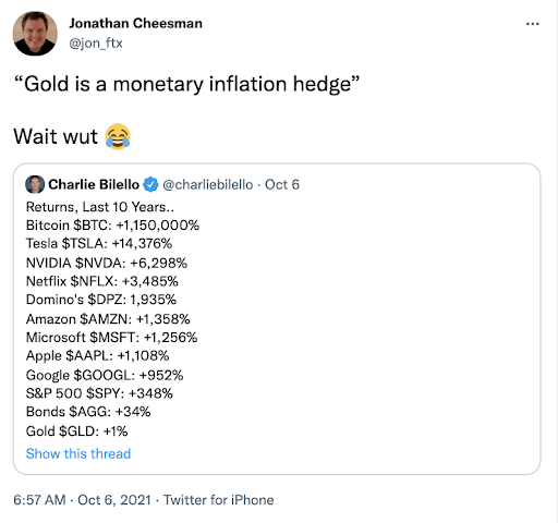 returns from last 10 years- bitcoin number 1