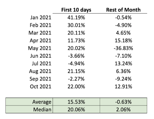 returns for bloomberg galaxy crypto index