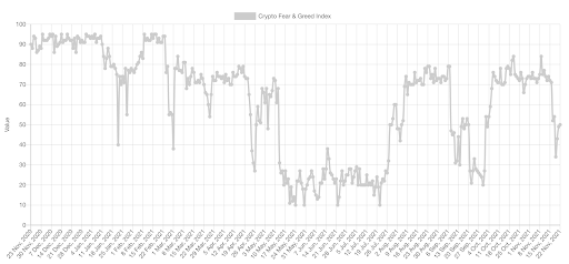 crypto valuation and macros - graph