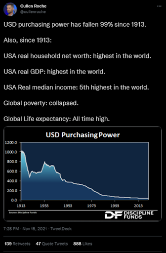 usd purchasing power over the years -graph 