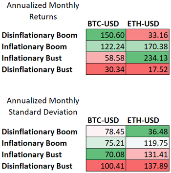 inflationary boom and crypto - graphic