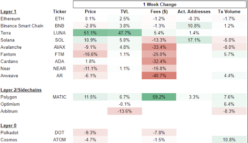 arca chart of crypto ticker 1 week changes 