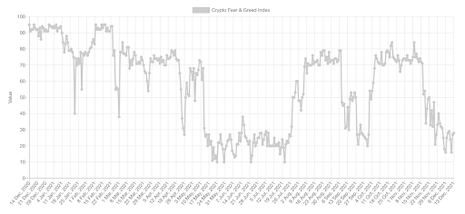 crypto market trends graph