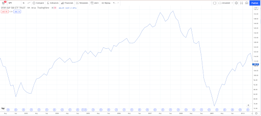 federal funds effective rate