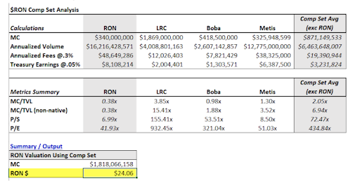 Ronin likely to be mispriced- comp analysis graph