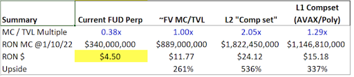 ronin token likely mispriced- summary graphic