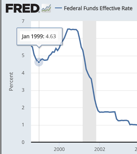 federal funds effective rate chart