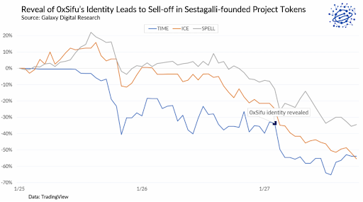 historical selloffs chart