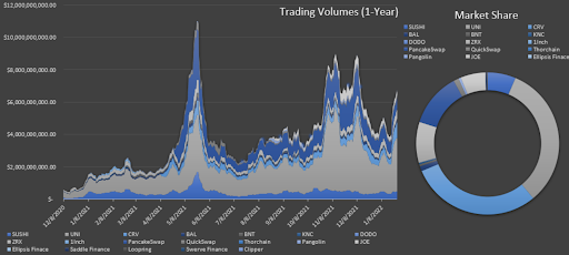 decentralized derivatives volumes grew week over week- chart