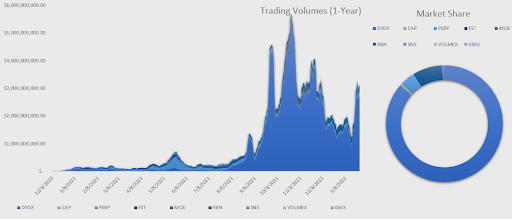 trading volumes chart- 1 year