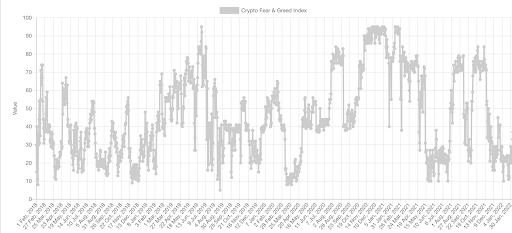 crypto fear and greed chart