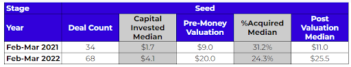 venture capital in digital assets