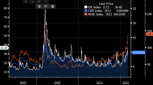 crypto price volatility chart
