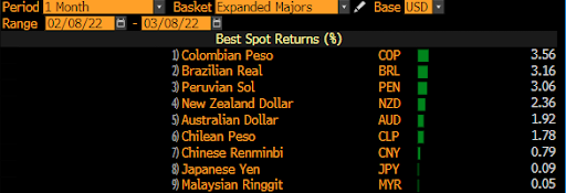 currency chart