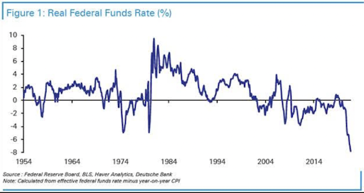 real federal funds rate chart