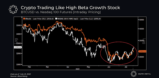 Crypto Trading Growth Stock
