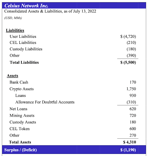 Consolidated Assets and Liability