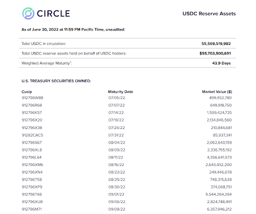 Audited Crypto Transparency Reports 