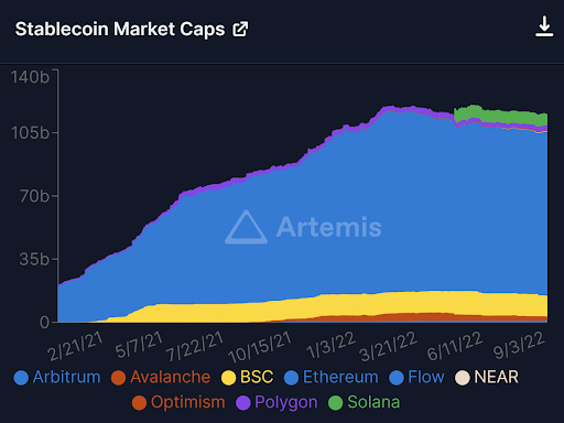 Stablecoin Market Caps