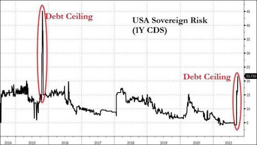 debt ceiling graph