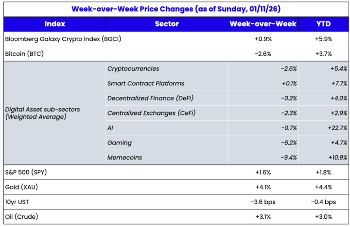 2 Sats Chart 01-12-2026