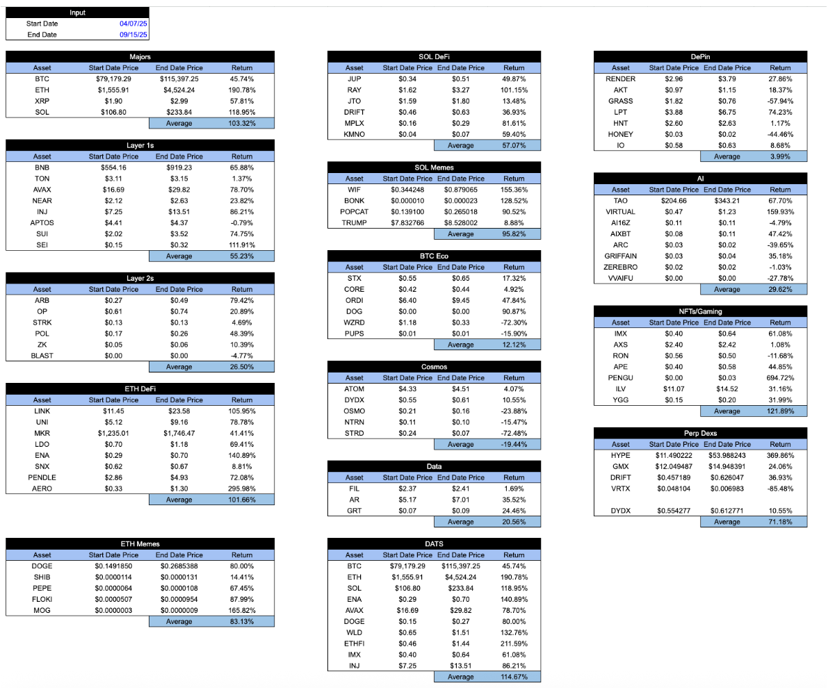 Arca internal Calcs 04-07-25 to 9-15-26