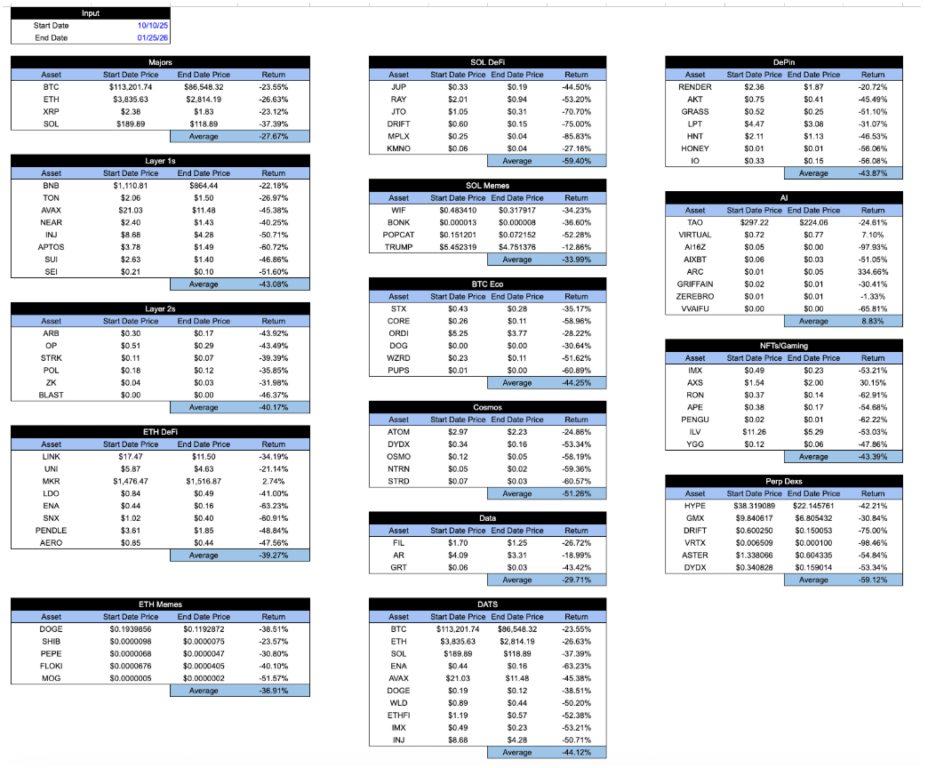 Arca internal Calcs 10-10-25 to 1-25-26