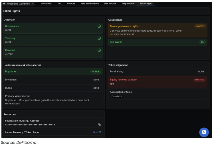 DeFiLlama Token Rights screenshot
