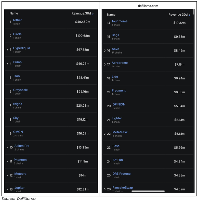 DeFiLlama list screenshot