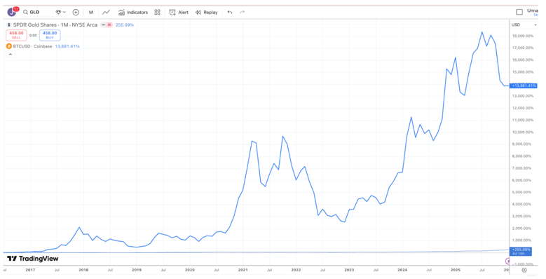 Trading View 10 year REVISED