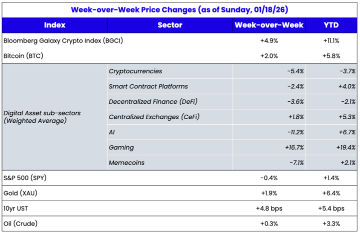 WoW chart 2026-01-20