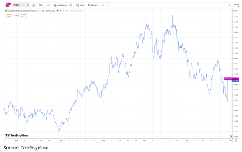 CoinShares Screenshot 2026-08-03 112833