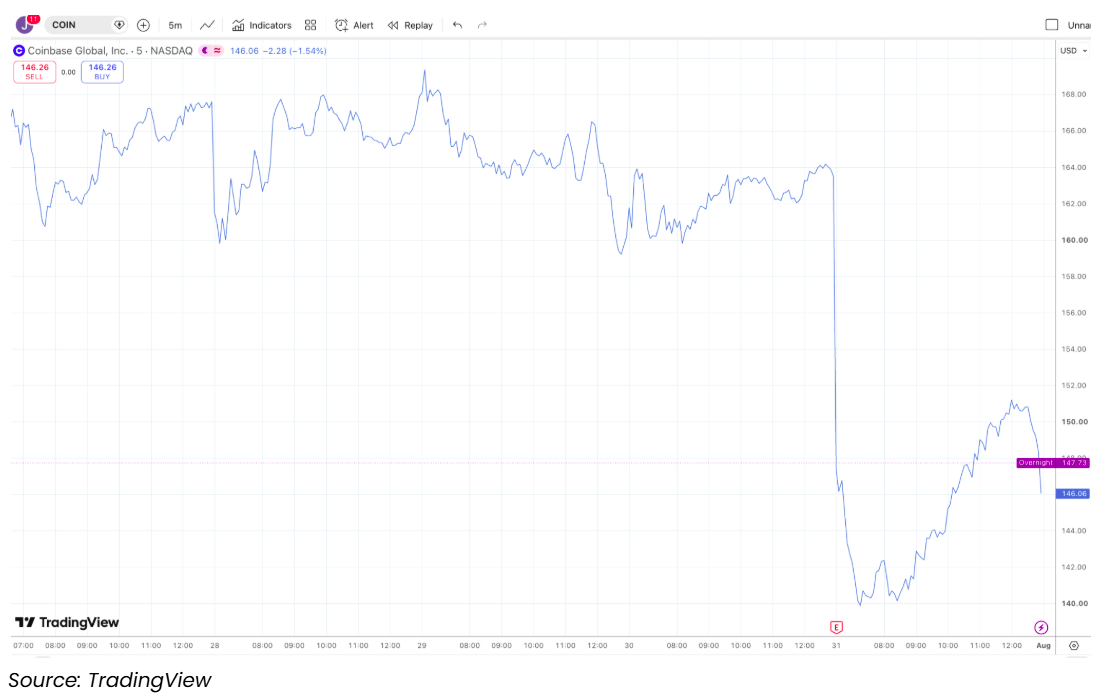 Coinbase Screenshot 2026-08-03 112858